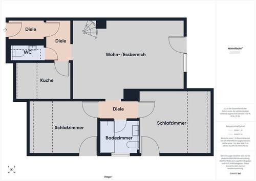 Beispiel 4 Zimmerwohnung - 