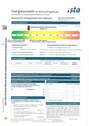 Energieausweis - 
