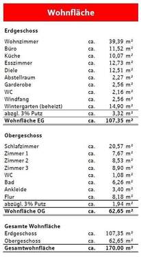 Wohnflächenberechnung - 