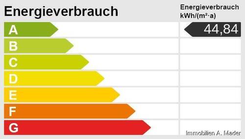 Energieskala - 