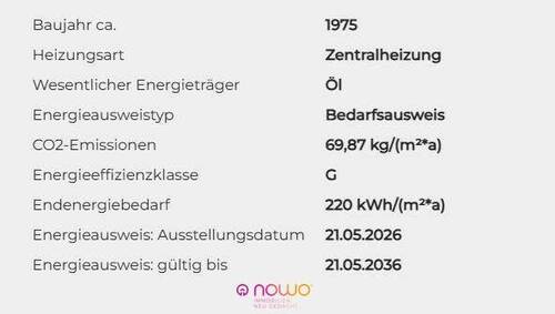 Energieausweis - 