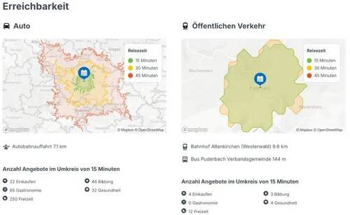 Erreichbarkeit KFZ - 