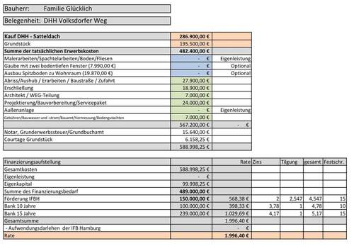 Baukostenaufstellung - 