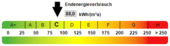 Kennwert Energieausweis - 