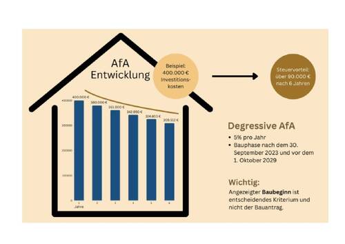 Bild 2 - 3 Zi. OG mit Loggia ca. 87 m² - Wohnung 6 - Werkstraße 3a, 79793 Wutöschingen - Neubau