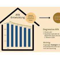 3 Zi. OG mit Loggia ca. 87 m² - Wohnung 6 - Werkstraße 3a, 79793 Wutöschingen - Neubau