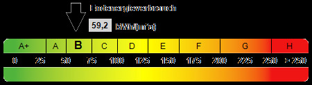 Kennwert Energieausweis - 