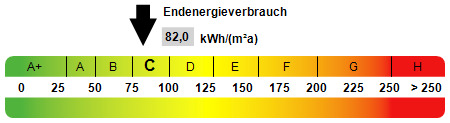 Kennwert Energieausweis - 5 Zimmer Etagenwohnung zum Kaufen in Altertheim