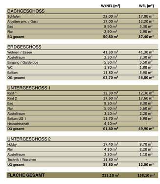 Wohnfläche Haus 2 - 