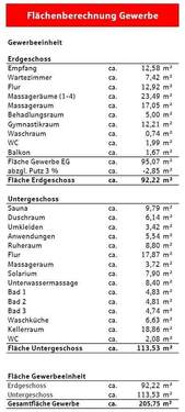 Flächenberechnung Gewerbe - 