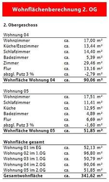 Wohnflächenberechnung 2.OG - 