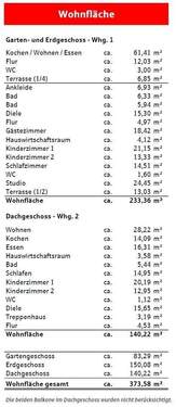 Wohnflächenberechnung - 