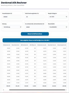 Möglicher Steuervorteil durch Denkmalabschreibung - 