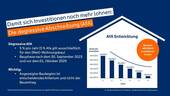 Grafik degressive Afa - 8 Zimmer Mehrfamilienhaus, Wohnhaus zum Kaufen in Freckenfeld