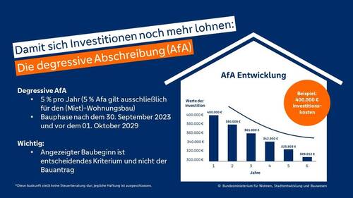 Grafik degressive Afa - 8 Zimmer Mehrfamilienhaus, Wohnhaus zum Kaufen in Freckenfeld