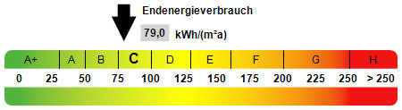 Kennwert Energieausweis - 