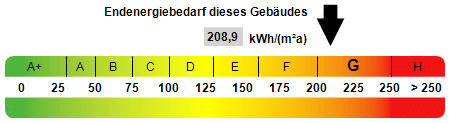 Kennwert Energieausweis - 
