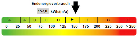 Kennwert Energieausweis - 