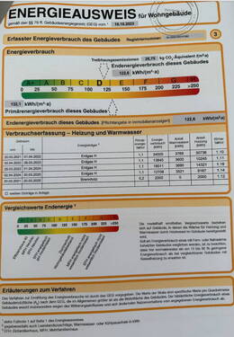 Energieausweis - 