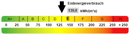 Kennwert Energieausweis - 
