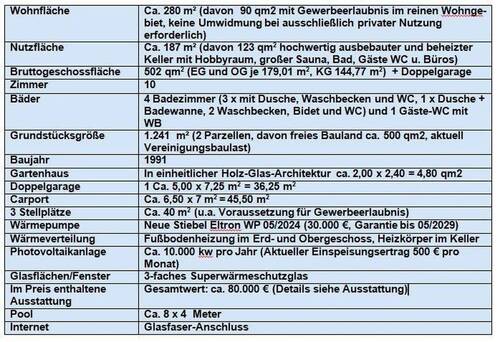 Übersicht Fakten - 1 Zimmer Einfamilienhaus zum Kaufen in Niederzier