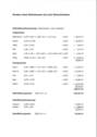 Wohnflächenberechnung - 