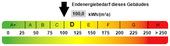 Kennwert Energieausweis - 