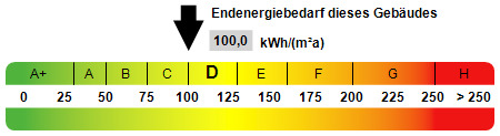 Kennwert Energieausweis - 