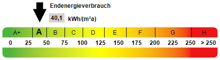 Kennwert Energieausweis - 