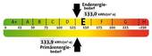Energieklasse E - 