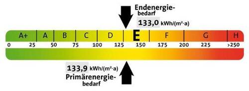 Energieklasse E - 