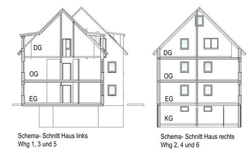 Schnitt- Schema - 
