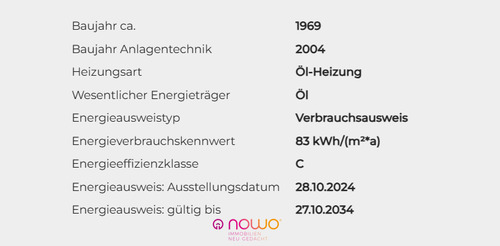 Energieausweisdaten - 