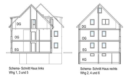 Schnitt- Schema - 