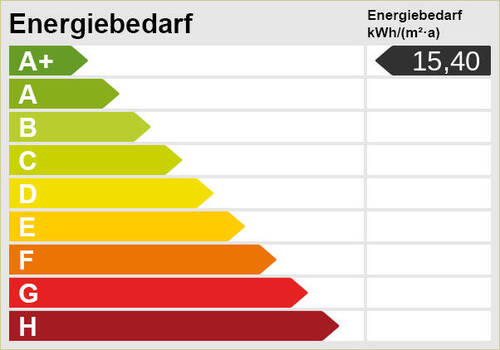 Energieskala - 