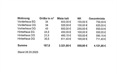 Daten - 