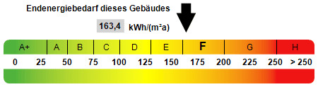 Kennwert Energieausweis - 
