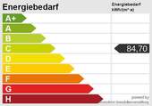 Energieskala - 