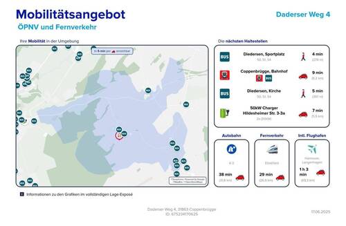 Lageexpose_Mobilität - 