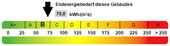 Kennwert Energieausweis - 