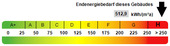 Kennwert Energieausweis - 