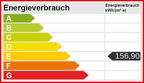 Energieskala - 