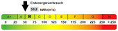 Kennwert Energieausweis - 