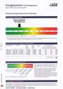 Energieausweis - 