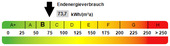 Kennwert Energieausweis - 