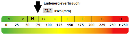 Kennwert Energieausweis - 