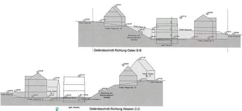 Geländeschnitt - 