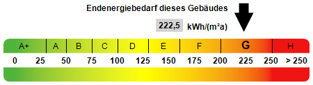 Kennwert Energieausweis Mehrfamilienhaus - 