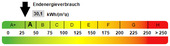 Kennwert Energieausweis - 