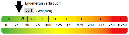 Kennwert Energieausweis - 